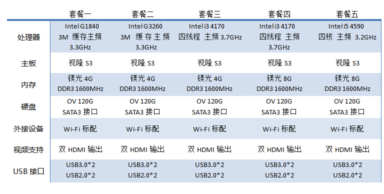 讓你重新認(rèn)識(shí)PC！背著主機(jī)去上班